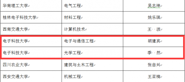 集团名单.png